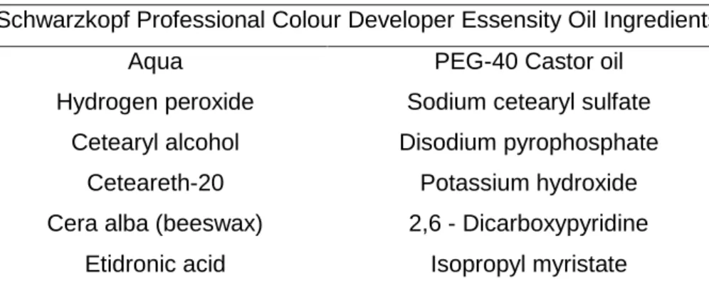 Table 4.2 - Schwarzkopf Professional Colour Developer Essensity Oil Ingredients 