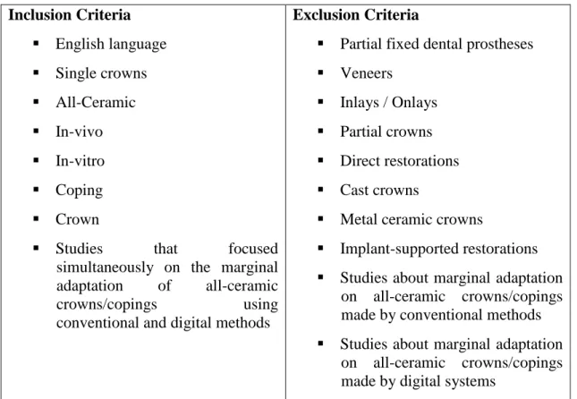 Table 1: Inclusion and Exclusion Criteria for the selection of the studies 