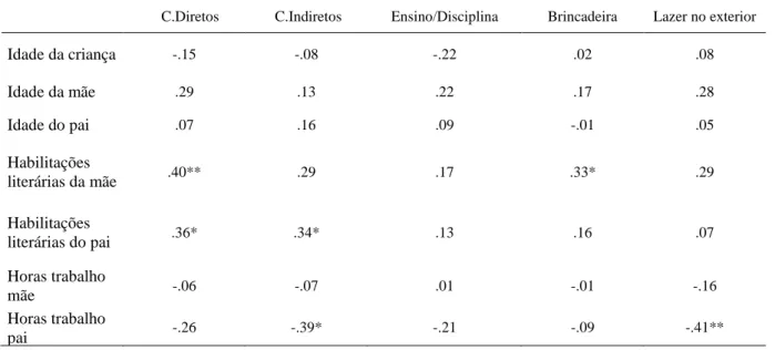 Tabela 3.2. Correlações entre as variáveis sociodemográficas e as dimensões do  envolvimento 