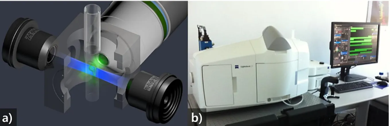Fig. 7. Light Sheet Fluorescence Microscopy (LSFM). Schematic image of optical sectioning occurring in  a LSFM (a) (Image Credit: Zeiss, 2016); and photograph of Zeiss Lightsheet Z