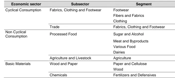 Table 2 - Economic Sectors Classified as Agribusiness 