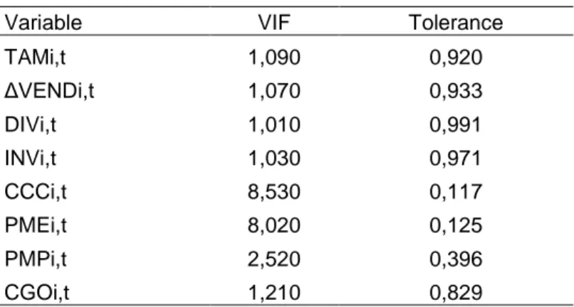 Table 5 – Multicollinearity Analysis: VIF 