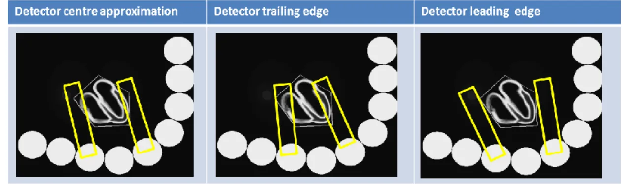 Fig. 2.14. The three different algorithms available in the model simulator used to calculate the scan patterns
