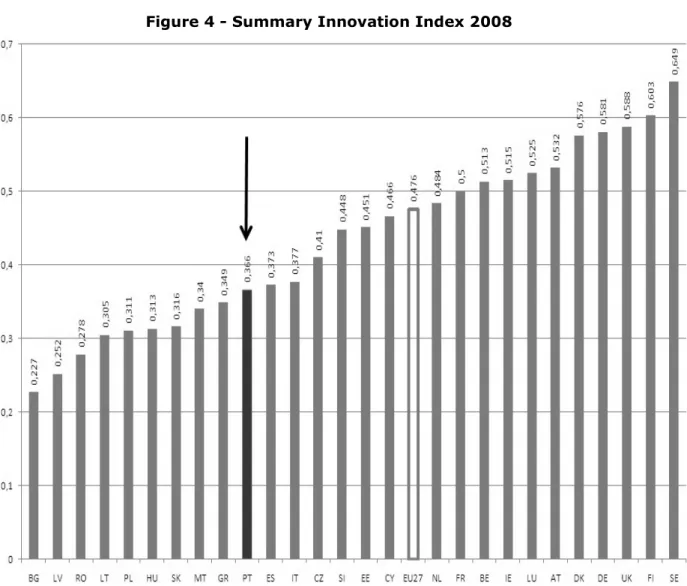 Figure 4 - Summary Innovation Index 2008