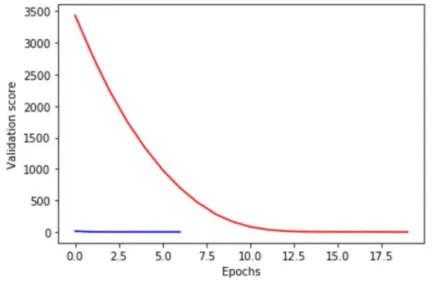 Figure 16 Screenshot of the prediction’s execution  