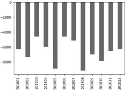 Table 3.4: Summary of the statistical analysis of the four losses variables 