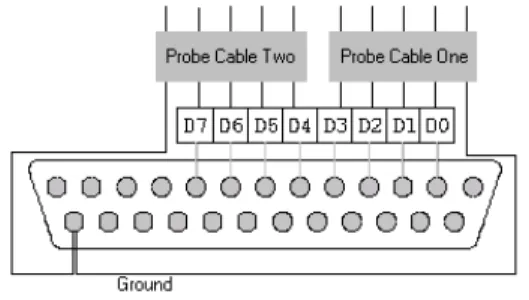 Figure 2 – Configuration of a D-25 parallel port cable connector, for use with two  measurement probes 