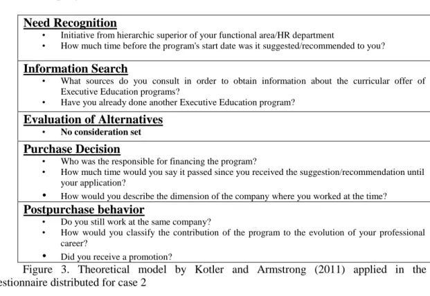 Figure  3.  Theoretical  model  by  Kotler  and  Armstrong  (2011)  applied  in  the  questionnaire distributed for case 2 