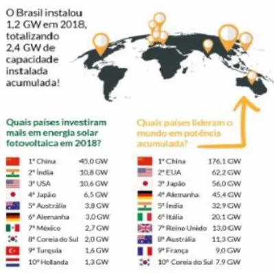 Figura 6 - Mercado fotovoltaico mundial 