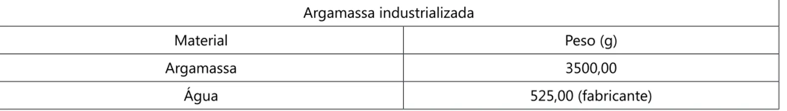 Tabela 2: Argamassa industrializada