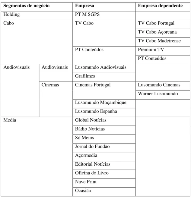 Tabela 4 - Empresas do Grupo PT Multimédia (adaptada de documentação do projecto) 