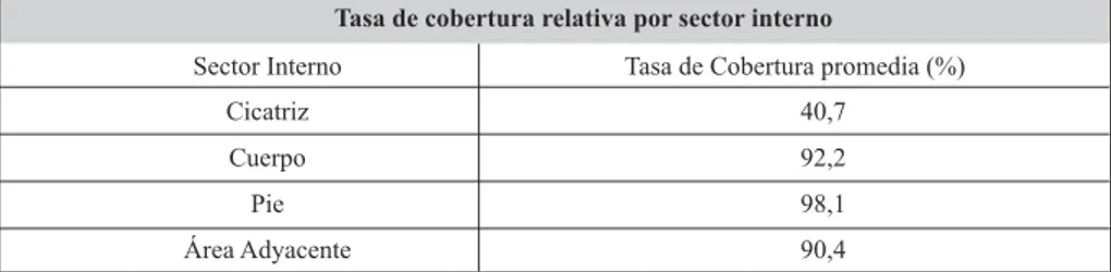 Tabla 1. Tasa de cobertura promedia por sector interno de los deslizamientos.