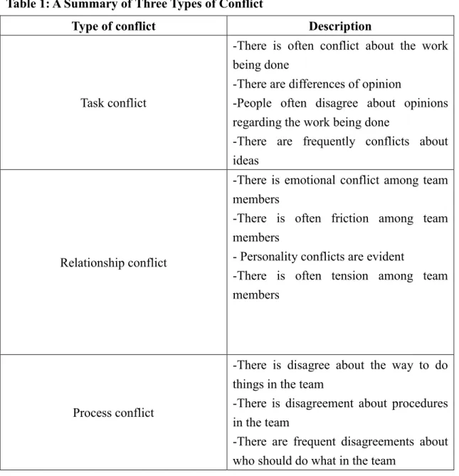 Table 1: A Summary of Three Types of Conflict 