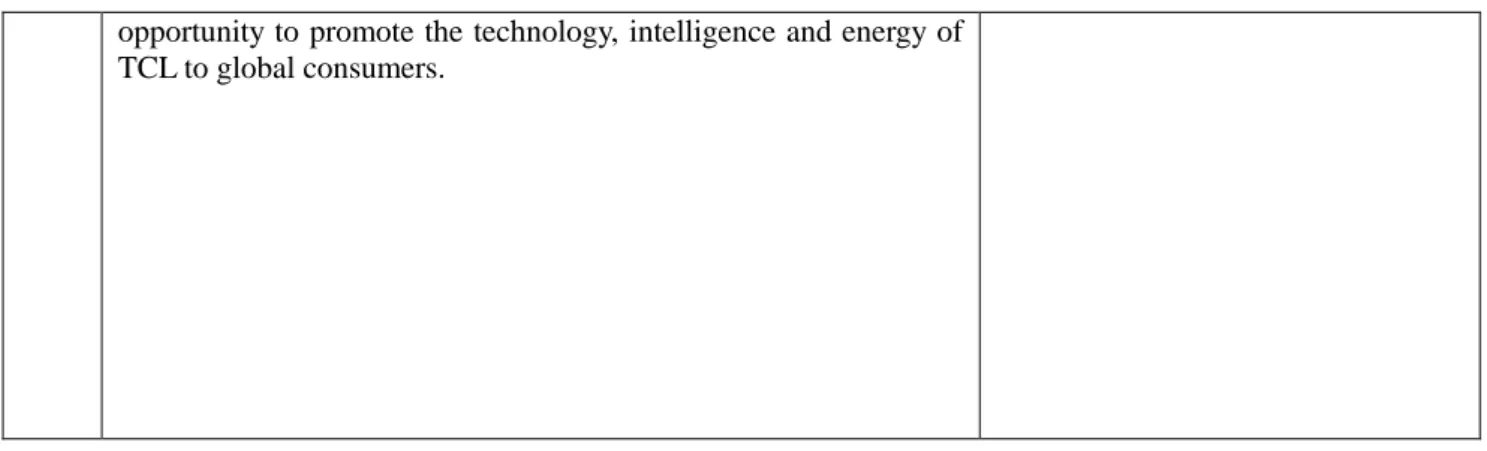 Table 3- 6: Conceptualization processing  N