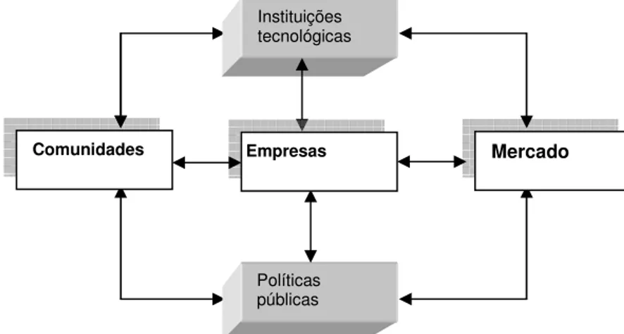 Figura 1 – Cadeia produtiva representativa da pesquisa de campo  Fonte: elaboração própria 
