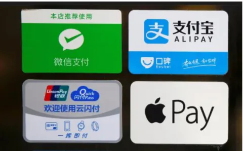 Figure 8:Alipay Competitors in China