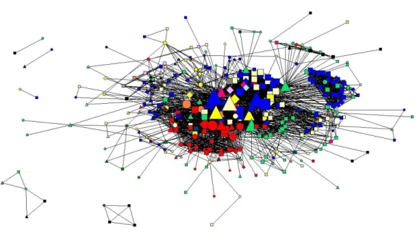 Figure 4: Actor degree centrality 