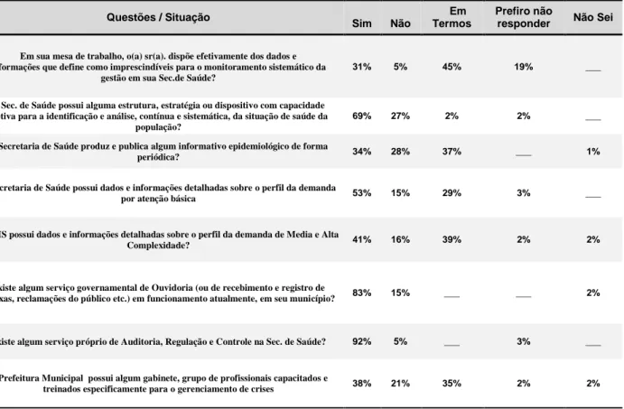 Tabela II: Situação de Saúde e Demanda de Serviços 