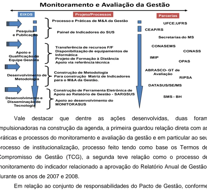 Figura 1. Matriz Lógica utilizada pelo DEMAGS-SGEP para a construção da agenda  estratégica de cooperação- Brasil, 2010