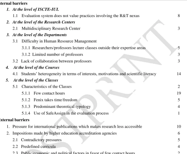 Table 3. Barriers of the R&amp;T nexus 