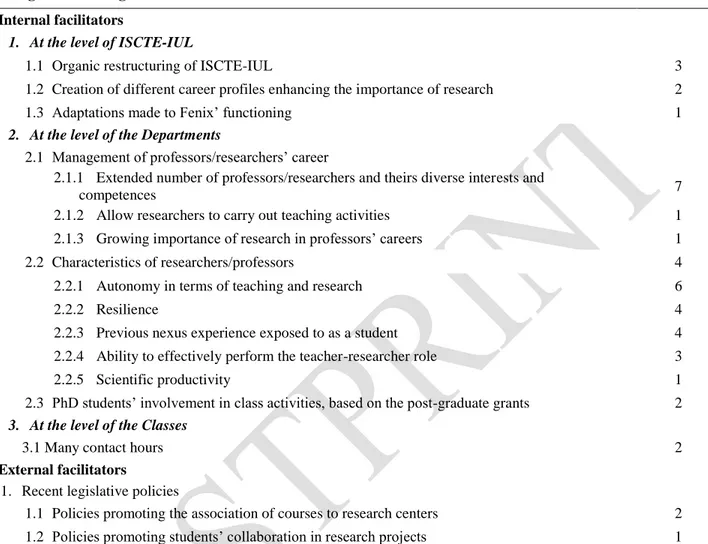 Table 4. Facilitators of the R&amp;T nexus 