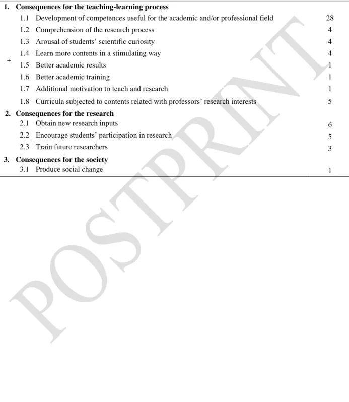 Table 5. Consequences of the R&amp;T nexus  