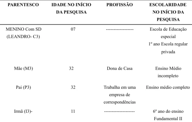 Tabela 3 Caracterização Da Família 3 (F3). 