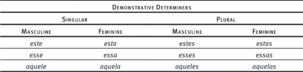 Table   2: Variation according to number and gender of the demonstrative determiners D