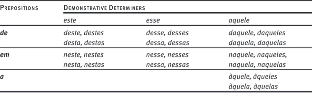 Table   3: Contracted forms of demonstrative determiners with prepositions