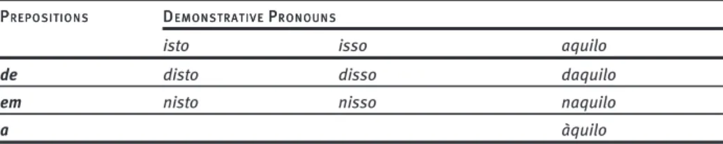 Table   4: Contracted forms – Demonstrative Pronouns with Prepositions