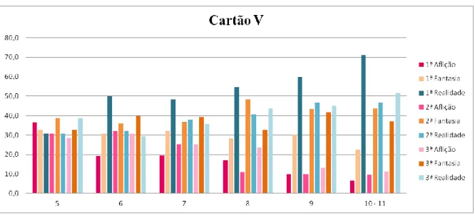 Gráfico 6 