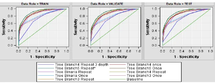 Fig 8:ROC curve 