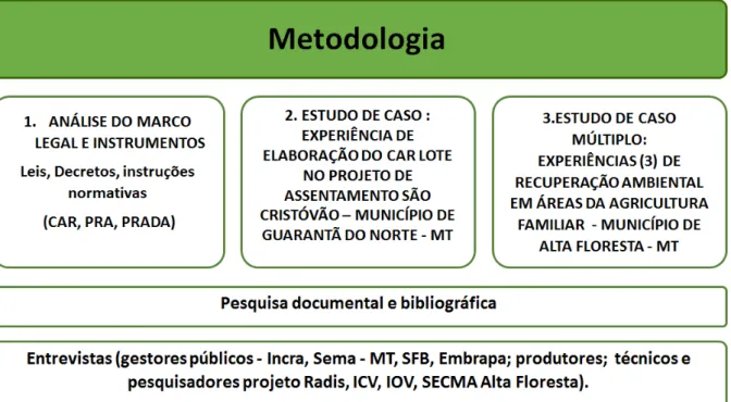 Figura 2 – Metodologia utilizada na pesquisa 