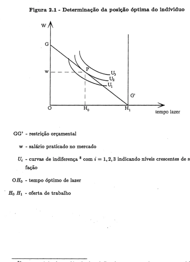 Figura 2.1 - Determinac.;ao  da posic;ao  6ptima do  indfvlduo 
