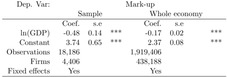 Table 4: Mark-up cyclicality with GPD.