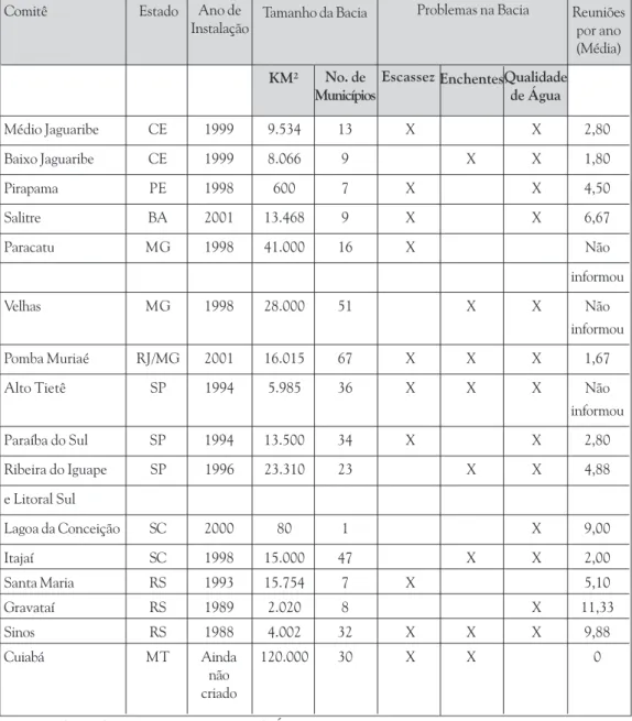 Tabela 6: Dados do Cadastro Para as Bacias de Estudo de Caso