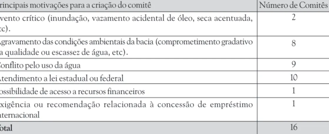 Tabela 7. Motivações de Criação dos Comitês – Estudos de Caso.