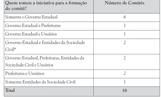 Tabela 8: Iniciativa de Criação dos Comitês – Estudos de Caso Quem tomou a iniciativa para a formação Número de Comitês do comitê?