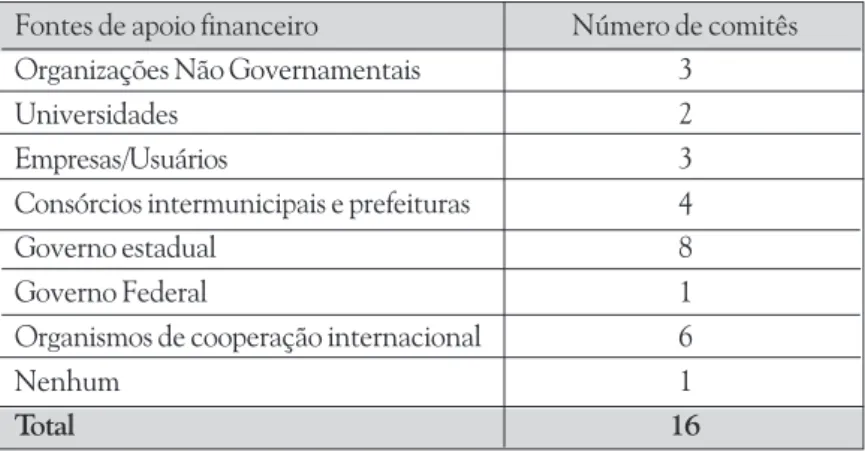 Tabela 9: Fontes de Apoio Financeiro – Estudos de Caso (Resposta Múltipla)