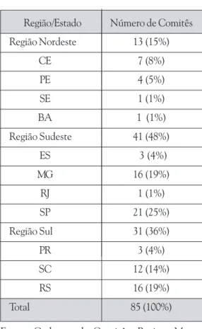 Tabela 3: Estado dos Comitês