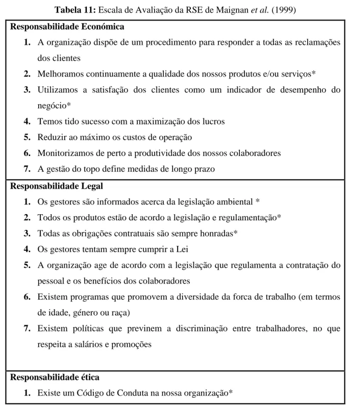 Tabela 11: Escala de Avaliação da RSE de Maignan et al. (1999)  Responsabilidade Económica 