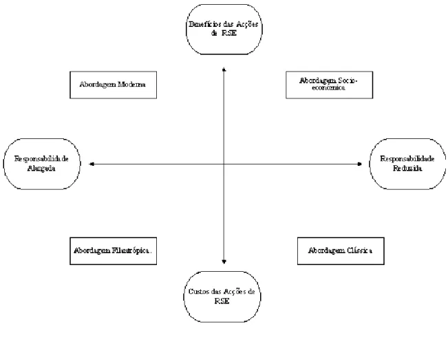 Figura 1: Modelo Bi Dimensional de RSE 