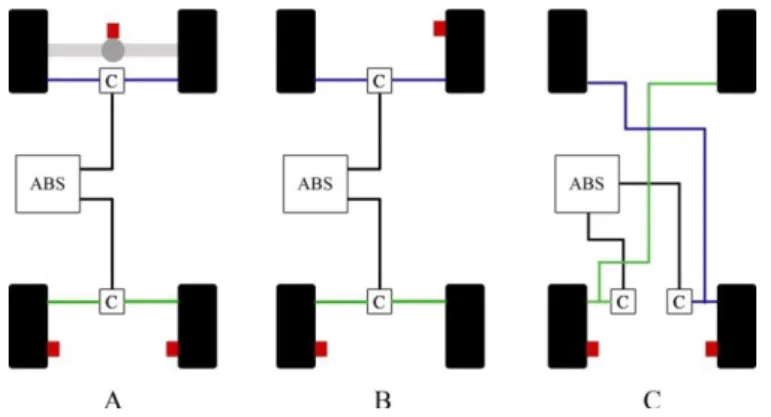 Figure 2.6 - Different arrangements for two channel ABS systems. Front wheels facing down 