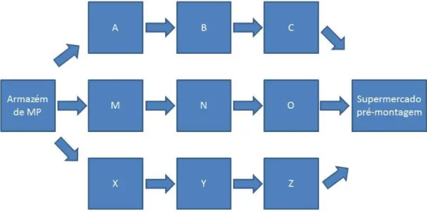 Figura 2.3: Layout celular