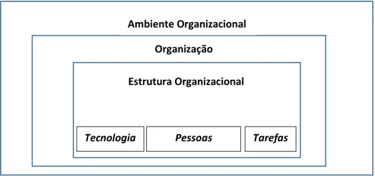 Figura 1. Dimensões internas e externas da Organização (Chiavenato, 2000). 