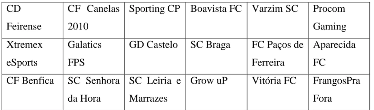 Tabela 8. Equipas presentes na Taça de Portugal Pro Clubs  CD 