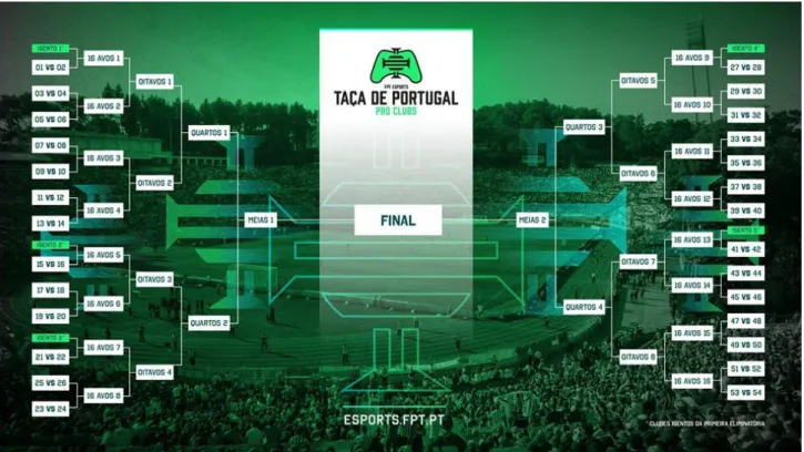Figura 5. Quadro do sorteio do Qualificador da Taça de Portugal Pro Clubs (FPF, 2018) 