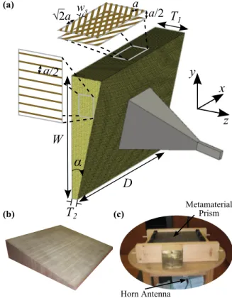 FIG. 1. Refractive index (n ¼ n 0 þ in 00 ) of the double wire metamaterial as a function of the frequency, calculated using Eq