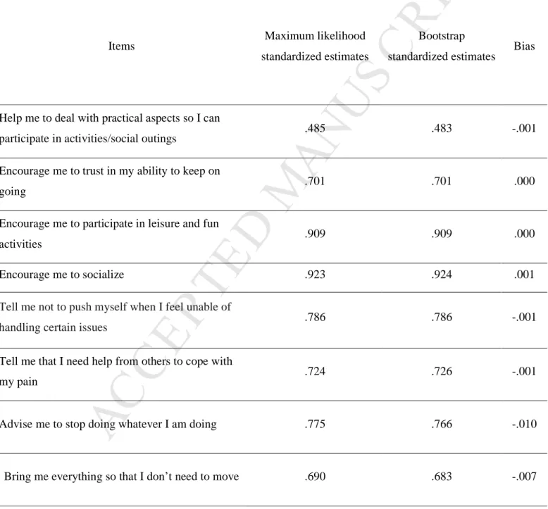 Table 5 – Comparison of the estimates obtained from maximum likelihood and boostrap methods