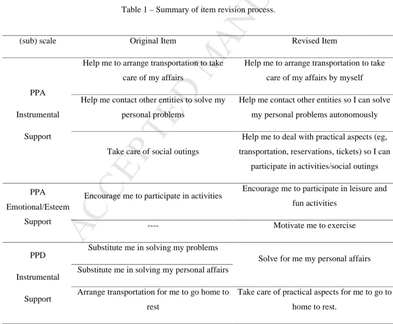 Table 1 – Summary of item revision process. 